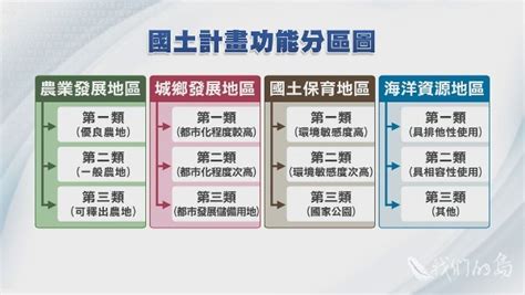 城鄉發展地區第一類可以蓋房子嗎|全國國土計畫城鄉發展地區劃設條件、順序相關事宜機關研商。